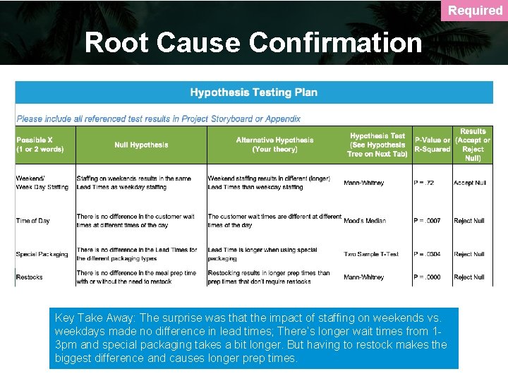 Required Root Cause Confirmation Key Take Away: The surprise was that the impact of