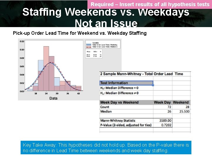 Required – Insert results of all hypothesis tests Staffing Weekends vs. Weekdays Not an