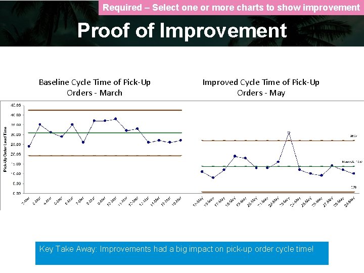 Required – Select one or more charts to show improvement Proof of Improvement Baseline