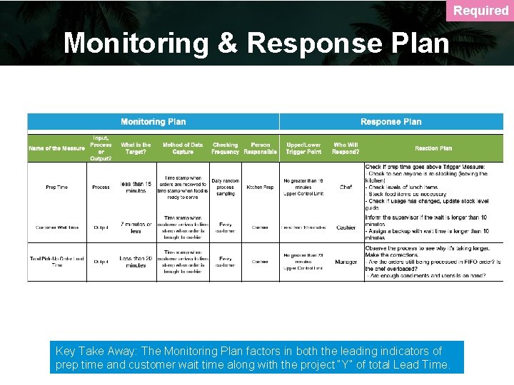 Required Monitoring & Response Plan Key Take Away: The Monitoring Plan factors in both
