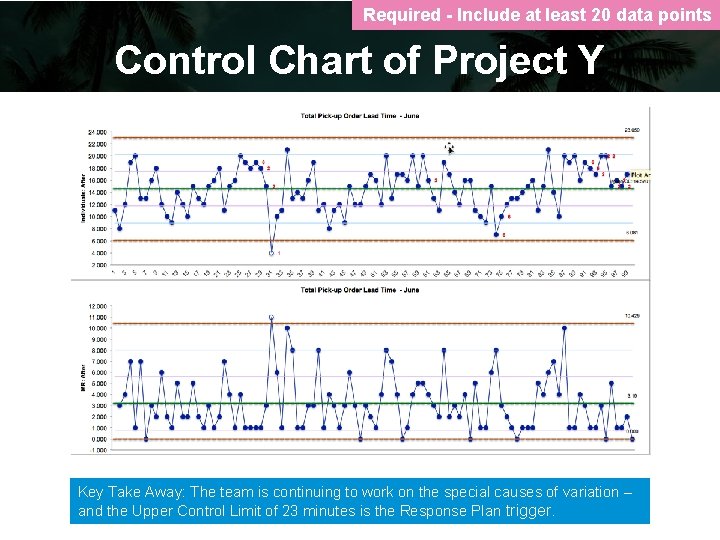 Required - Include at least 20 data points Control Chart of Project Y Key