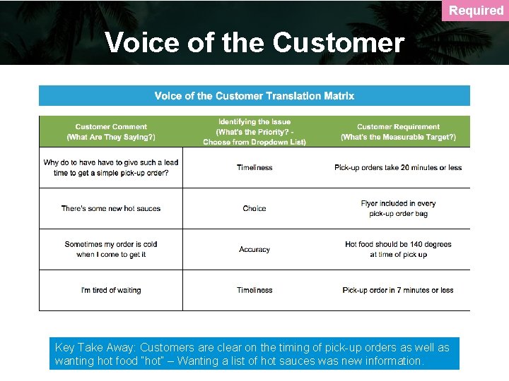 Required Voice of the Customer Key Take Away: Customers are clear on the timing