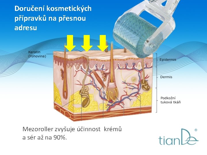 Doručení kosmetických přípravků na přesnou adresu Mezoroller zvyšuje účinnost krémů a sér až na