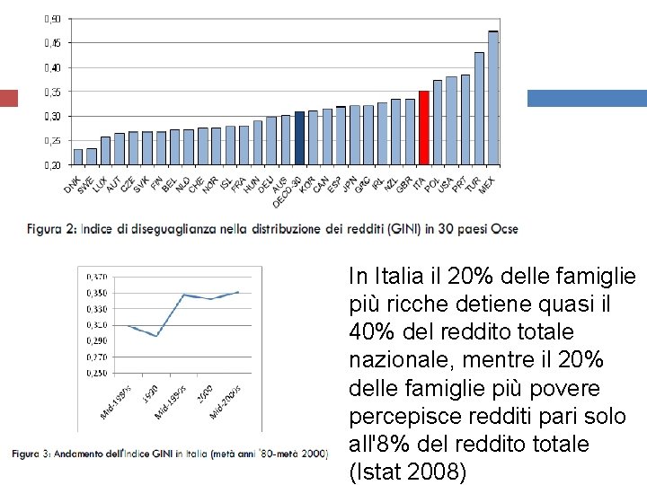 In Italia il 20% delle famiglie più ricche detiene quasi il 40% del reddito