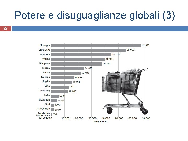 Potere e disuguaglianze globali (3) 22 