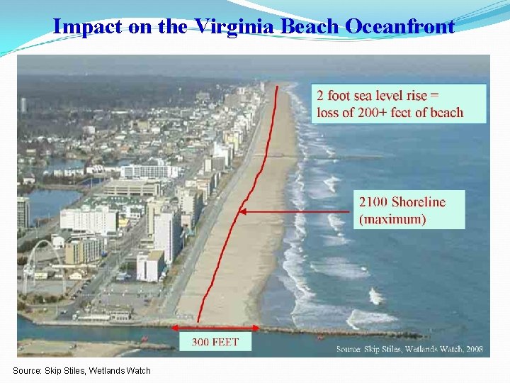 Impact on the Virginia Beach Oceanfront Source: Skip Stiles, Wetlands Watch 