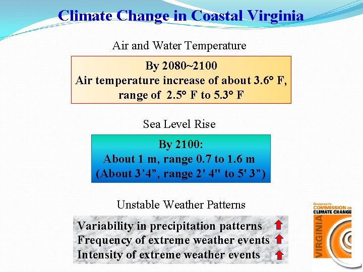 Climate Change in Coastal Virginia Air and Water Temperature By 2080~2100 Air temperature increase