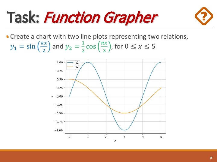 Task: Function Grapher • 35 