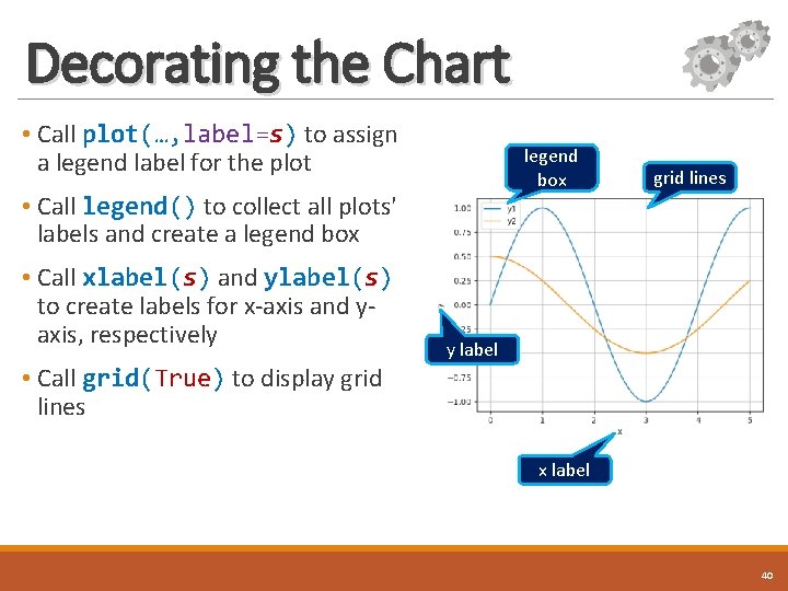 Decorating the Chart • Call plot(…, label=s) to assign a legend label for the
