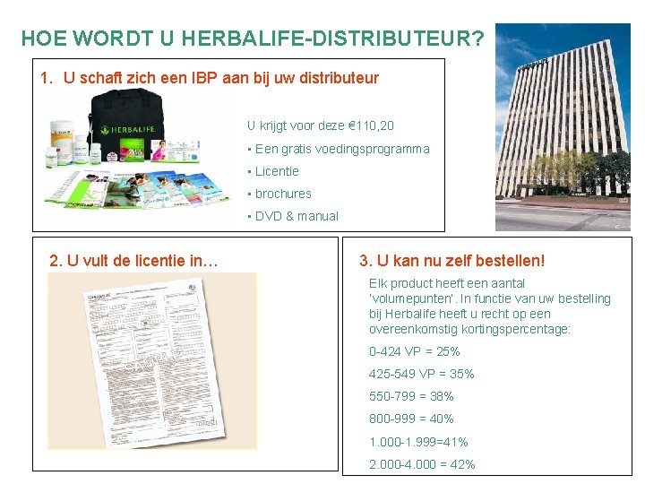 HOE WORDT U HERBALIFE-DISTRIBUTEUR? 1. U schaft zich een IBP aan bij uw distributeur