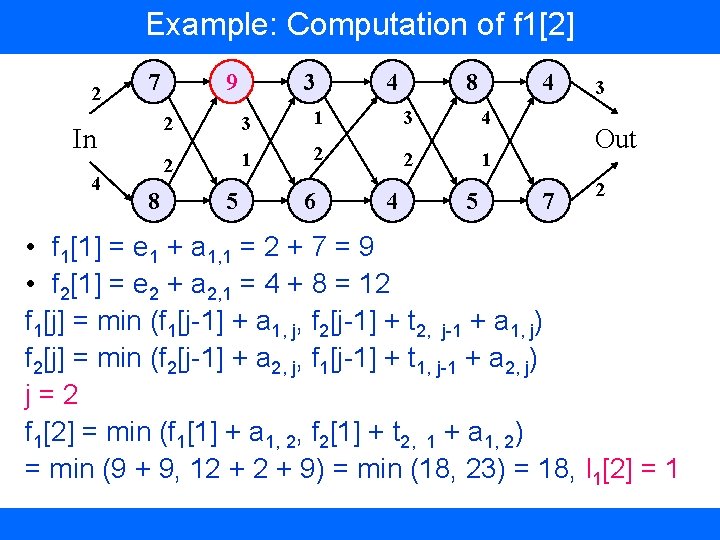 Example: Computation of f 1[2] 2 7 2 In 4 9 2 8 5