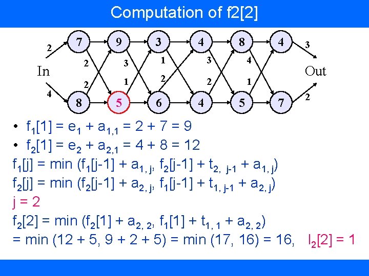 Computation of f 2[2] 2 7 2 In 4 9 2 8 5 3