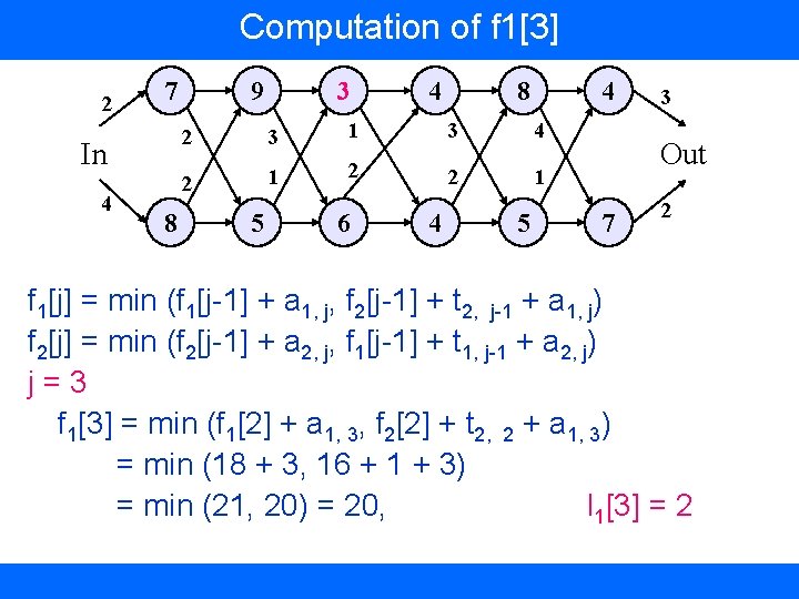 Computation of f 1[3] 2 7 2 In 4 9 2 8 5 3