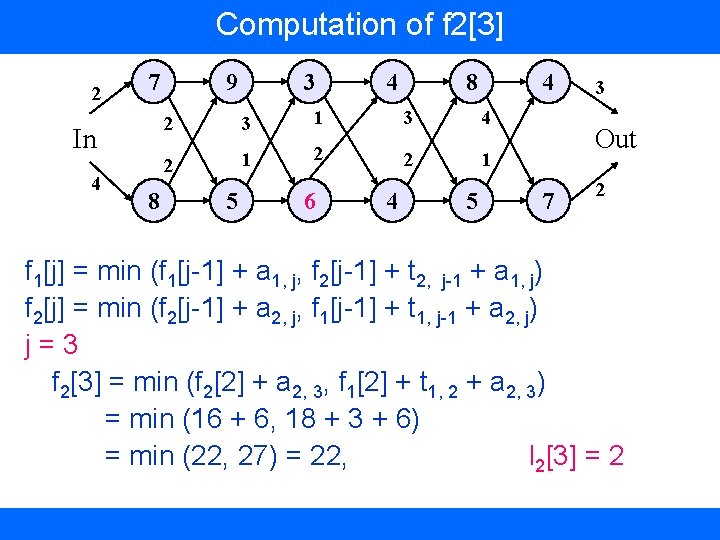 Computation of f 2[3] 2 7 2 In 4 9 2 8 5 3