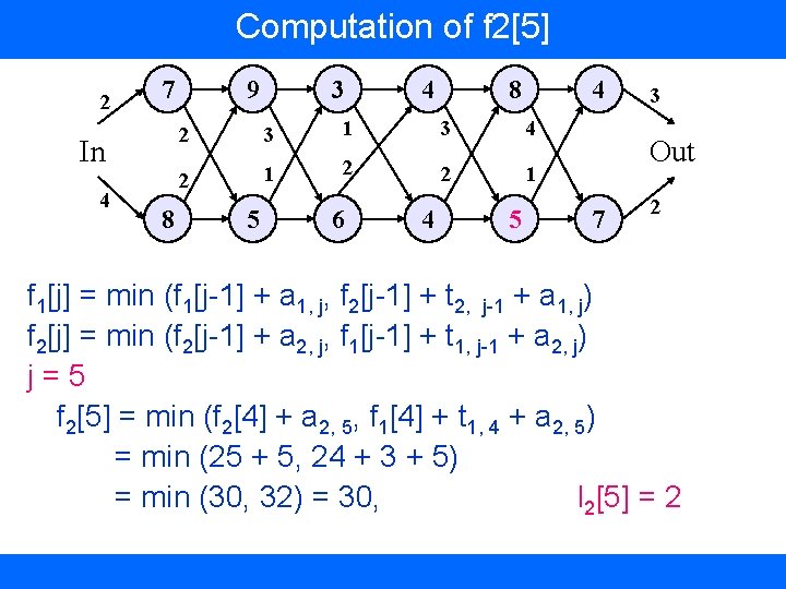 Computation of f 2[5] 2 7 2 In 4 9 2 8 5 3