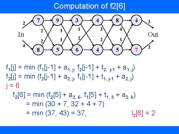 Computation of f 2[6] 2 7 2 In 4 9 2 8 5 3