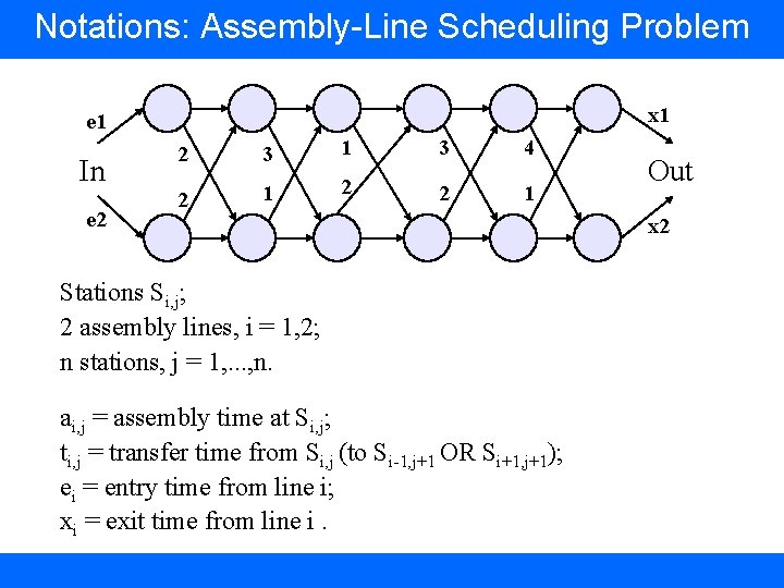 Notations: Assembly-Line Scheduling Problem x 1 e 1 In e 2 2 2 3