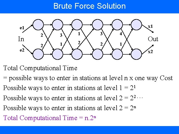 Brute Force Solution x 1 e 1 In e 2 2 2 3 1