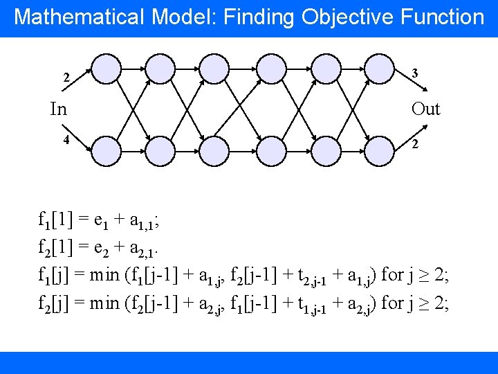 Mathematical Model: Finding Objective Function 2 In 4 3 Out 2 f 1[1] =