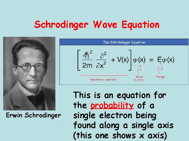 Schrodinger Wave Equation Erwin Schrodinger This is an equation for the probability of a