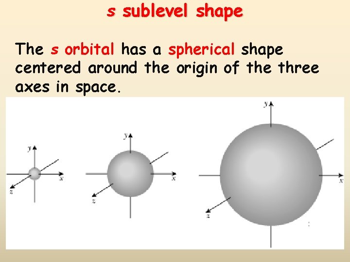 s sublevel shape The s orbital has a spherical shape centered around the origin