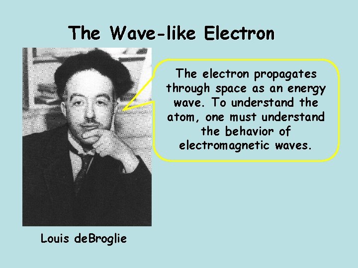 The Wave-like Electron The electron propagates through space as an energy wave. To understand