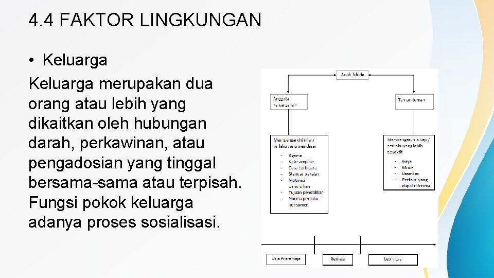 4. 4 FAKTOR LINGKUNGAN • Keluarga merupakan dua orang atau lebih yang dikaitkan oleh