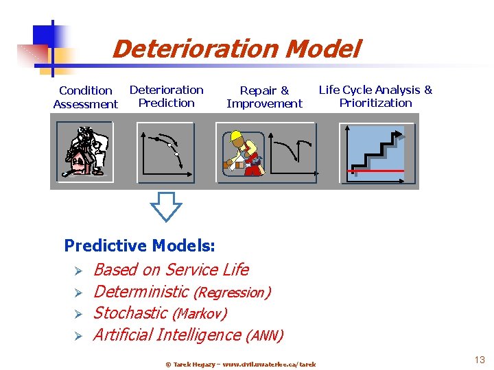 Deterioration Model Condition Assessment Deterioration Prediction Repair & Improvement Life Cycle Analysis & Prioritization