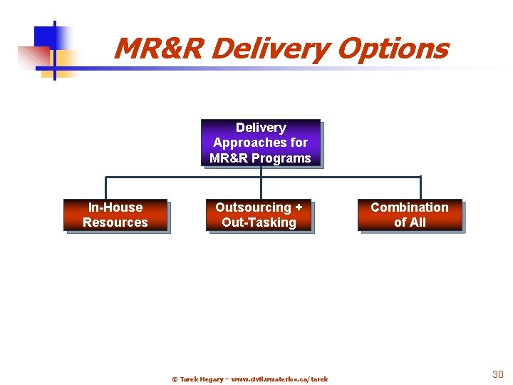 MR&R Delivery Options Delivery Approaches for MR&R Programs In-House Resources Outsourcing + Out-Tasking ©