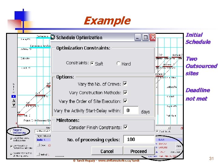 Example Initial Schedule Two Outsourced sites Deadline not met © Tarek Hegazy – www.