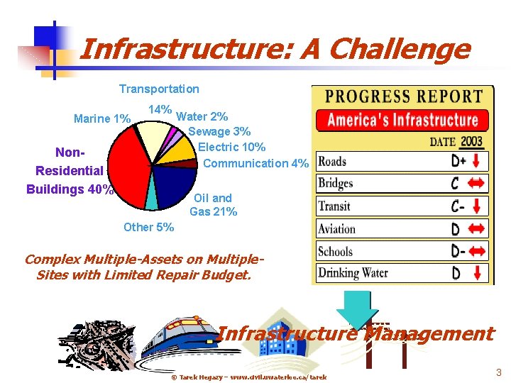 Infrastructure: A Challenge 3 Transportation Marine 1% 14% Water 2% Sewage 3% Electric 10%