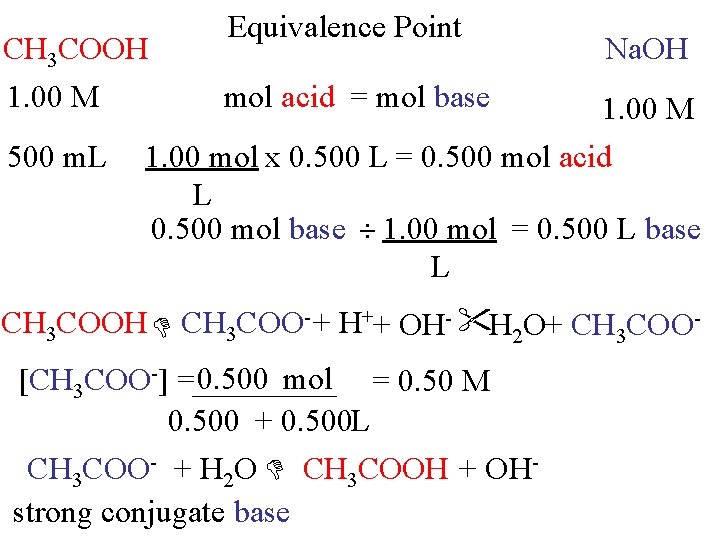 CH 3 COOH 1. 00 M 500 m. L Equivalence Point mol acid =