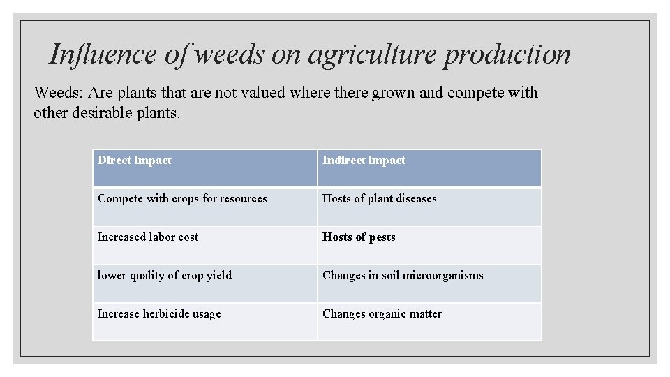 Influence of weeds on agriculture production Weeds: Are plants that are not valued where