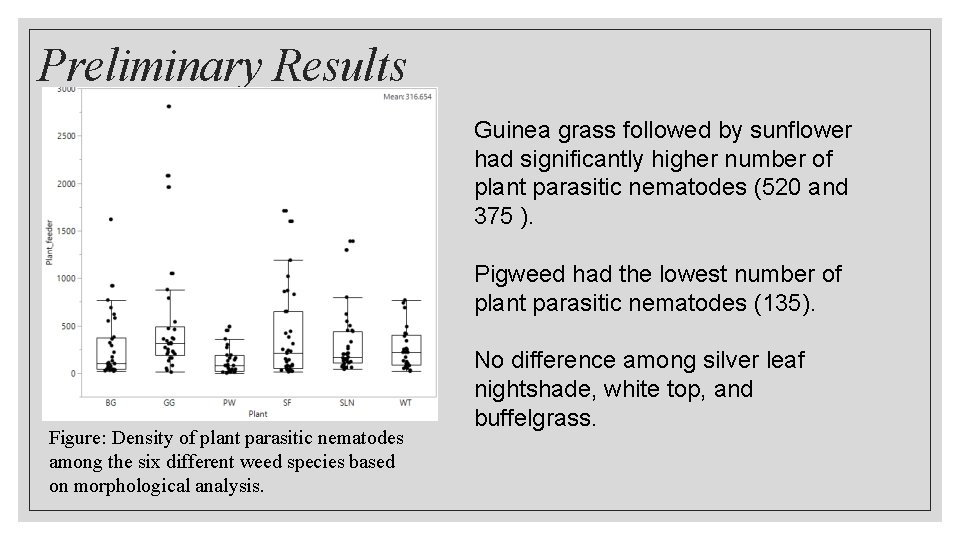 Preliminary Results Guinea grass followed by sunflower had significantly higher number of plant parasitic