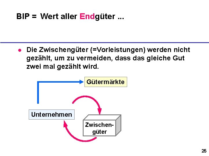 BIP = Wert aller Endgüter. . . l Die Zwischengüter (=Vorleistungen) werden nicht gezählt,