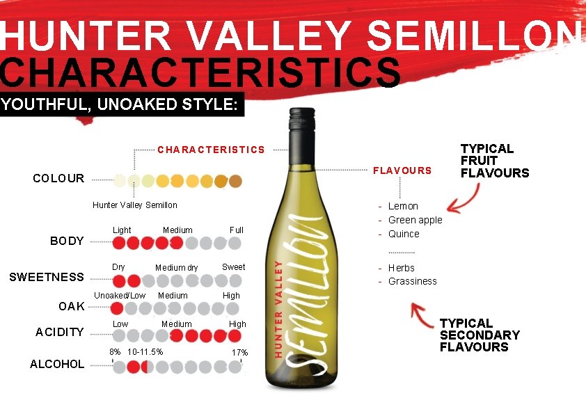 HUNTER VALLEY SEMILLON CHARACTERISTICS YOUTHFUL, UNOAKED STYLE: TYPICAL FRUIT FLAVOURS CHARACTERISTICS FLAVOURS COLOUR Hunter