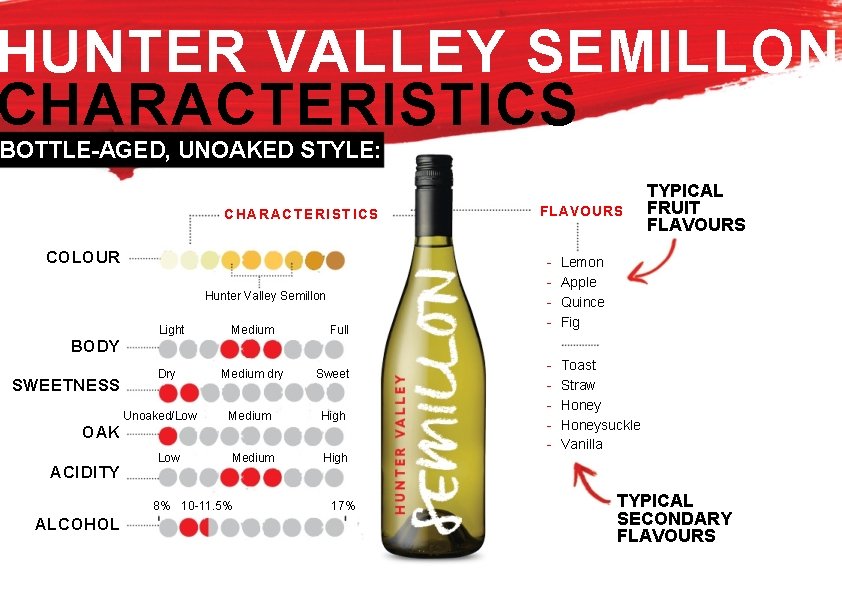 HUNTER VALLEY SEMILLON CHARACTERISTICS BOTTLE-AGED, UNOAKED STYLE: CHARACTERISTICS COLOUR Hunter Valley Semillon Light Medium