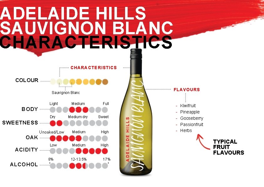 ADELAIDE HILLS SAUVIGNON BLANC CHARACTERISTICS COLOUR FLAVOURS Sauvignon Blanc Light Medium Full Dry Medium