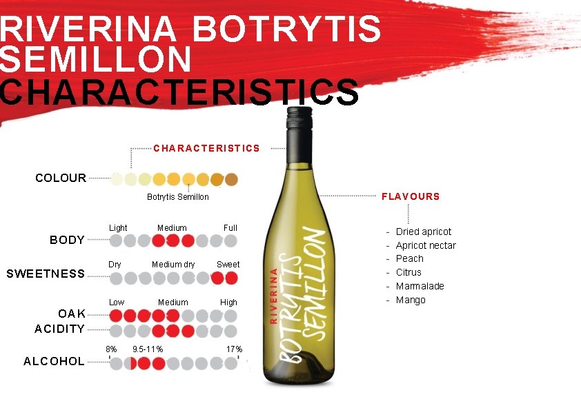 RIVERINA BOTRYTIS SEMILLON CHARACTERISTICS COLOUR FLAVOURS Botrytis Semillon Light Medium Full Dry Medium dry