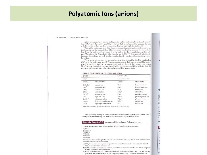 Polyatomic Ions (anions) 