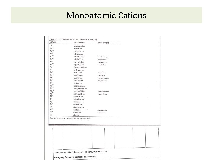 Monoatomic Cations 