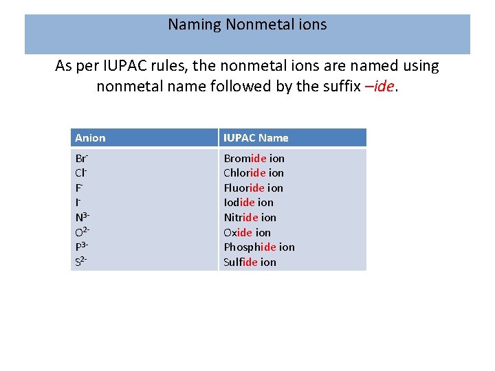 Naming Nonmetal ions As per IUPAC rules, the nonmetal ions are named using nonmetal