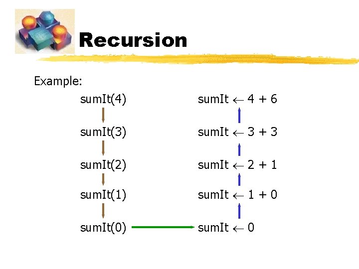 Recursion Example: sum. It(4) sum. It 4 + 6 sum. It(3) sum. It 3 Recursion Example: sum. It(4) sum. It 4 + 6 sum. It(3) sum. It 3