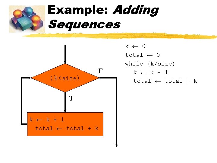 Example: Adding Sequences (k<size) F T k k + 1 total + k k Example: Adding Sequences (k<size) F T k k + 1 total + k k