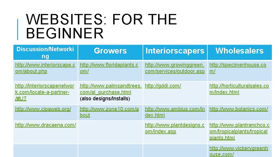 WEBSITES: FOR THE BEGINNER Discussion/Networki ng Growers http: //www. interiorscape. c http: //www. floridaplants.