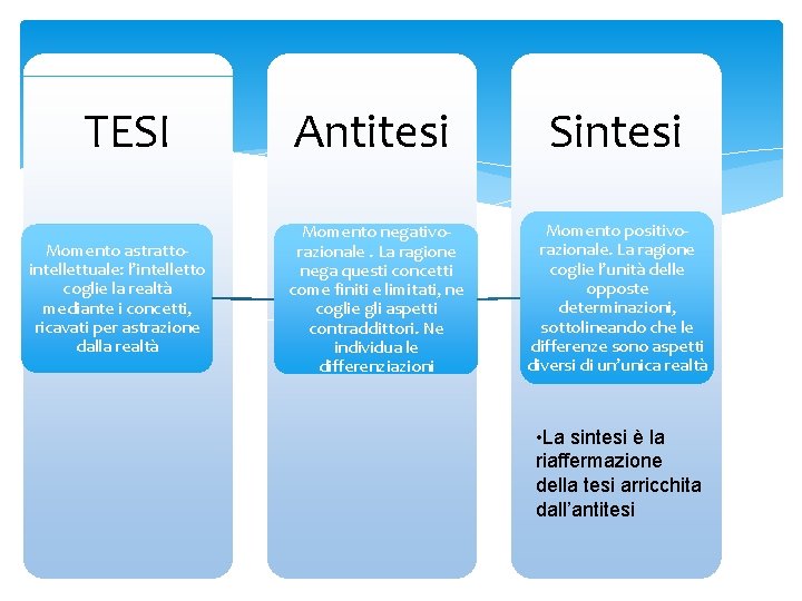 TESI Momento astrattointellettuale: l’intelletto coglie la realtà mediante i concetti, ricavati per astrazione dalla TESI Momento astrattointellettuale: l’intelletto coglie la realtà mediante i concetti, ricavati per astrazione dalla