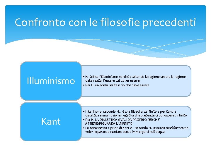 Confronto con le filosofie precedenti Illuminismo Kant • H. Critica l’illuminismo perché esaltando la Confronto con le filosofie precedenti Illuminismo Kant • H. Critica l’illuminismo perché esaltando la