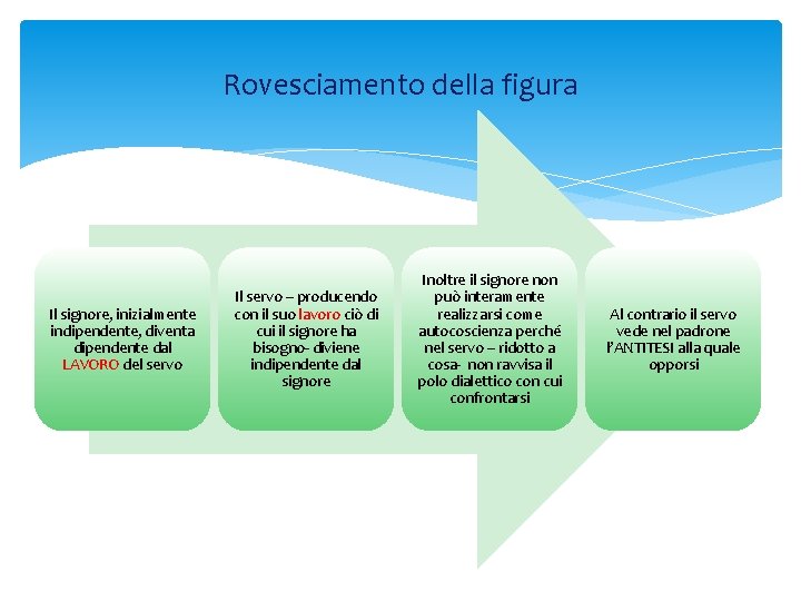 Rovesciamento della figura Il signore, inizialmente indipendente, diventa dipendente dal LAVORO del servo Il Rovesciamento della figura Il signore, inizialmente indipendente, diventa dipendente dal LAVORO del servo Il