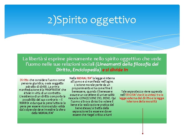 2)Spirito oggettivo La libertà si esprime pienamente nello spirito oggettivo che vede l’uomo nelle 2)Spirito oggettivo La libertà si esprime pienamente nello spirito oggettivo che vede l’uomo nelle