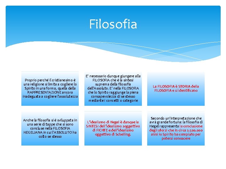 Filosofia Proprio perché il cristianesimo è una religione si limita a cogliere lo Spirito Filosofia Proprio perché il cristianesimo è una religione si limita a cogliere lo Spirito